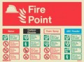 Fire Extinguisher Identification Sign Photoluminescent
